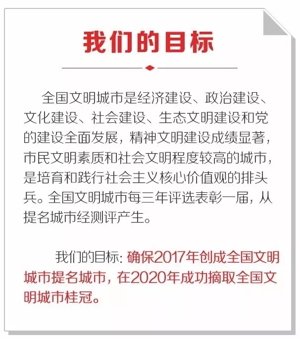 连云港市将这样创建全国文明城市！