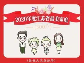 2020年度江苏省最美家庭名单公布！东海2户家庭上榜！