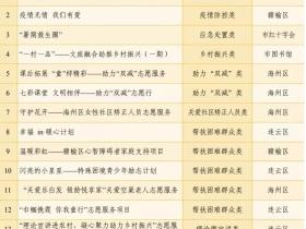 美德之城·志愿同行︱2022年连云港市十大重点领域志愿服务项目名单公布