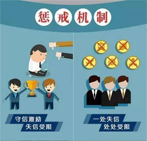 文明实践·时代新风|连云港：联合惩戒筑牢社会信用